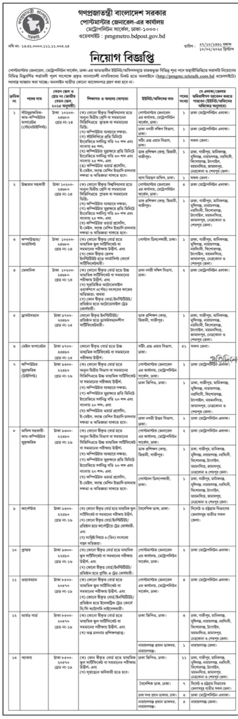 Post Office Job Circular Image 2